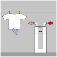 Dehumidifying      Recirculating air mode     Supports dehumidification, e.g. for the drying of laundry