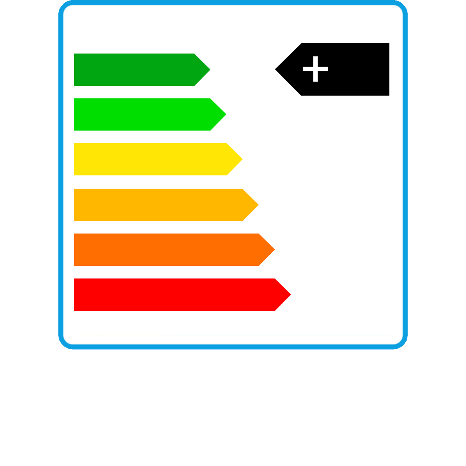 Heating system efficiency labels.